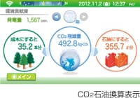 CO2石油換算表示
