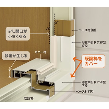 浴室ドア アタッチメント工法 リフォーム浴室中折れドア 特注寸法