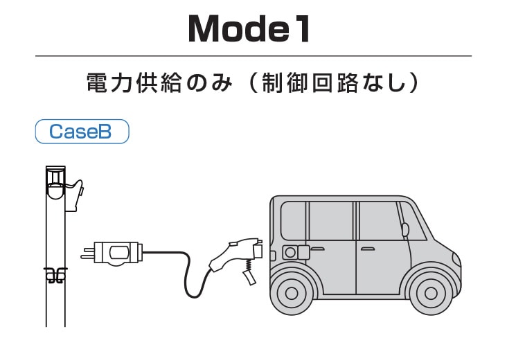 Mode1 d͋̂݁iHȂj