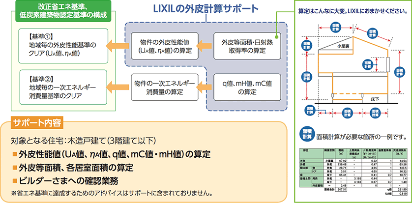 LIXILの外皮計算サポート