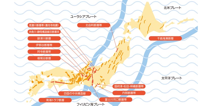 出典：日本の地震防災「日本の活断層」より