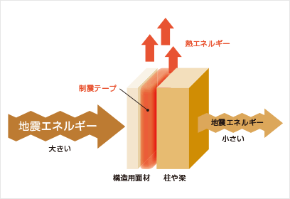 熱変換のイメージ図