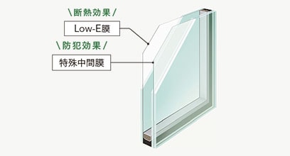 Low-E安全合わせ複層ガラス（乳白色）