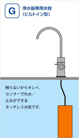 F浄水器専用水栓（ビルトイン型）：触らないからキレイ。センサーで吐水／止水ができるタッチレス水栓です。