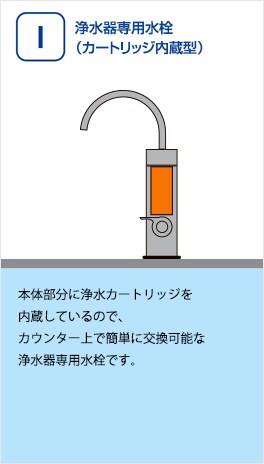 H浄水器専用水栓（カートリッジ内蔵型）：本体部分に浄水カートリッジを内蔵しているので、カウンター上で簡単に交換可能な浄水器専用水栓です。