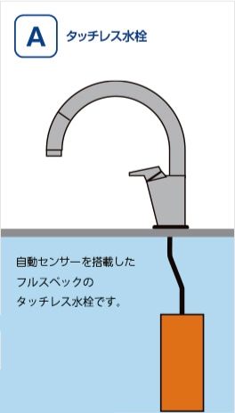 Aタッチレス水栓：自動モードを搭載したフルスペックのタッチレス水栓です。
