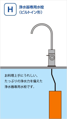 G浄水器専用水栓（ビルトイン型）：お料理上手にうれしい、たっぷりの浄水力を備えた浄水器専用水栓です。