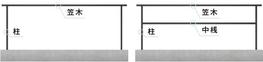 ｢笠木・柱・中桟｣ 3つの要素でつくる、シンプルな構成。