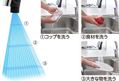 洗う高さを変えるだけでさまざまな洗い物に適応。