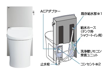 フラッシュバルブ式便器（壁給水）からの交換イメージ