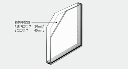 LIXIL | 窓まわり | サーモスⅡ-H/L・防火戸FG-H/L | バリエーション | ガラス設定（サーモスⅡ-H/L）