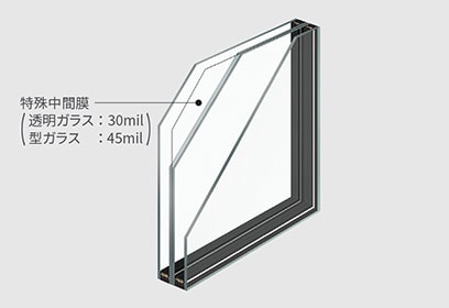 安全合わせトリプルガラス/複層ガラス（UVカット機能付）