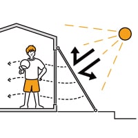 窓の外側で日差しをカットし、熱中症対策をしながら効率的に換気できます。