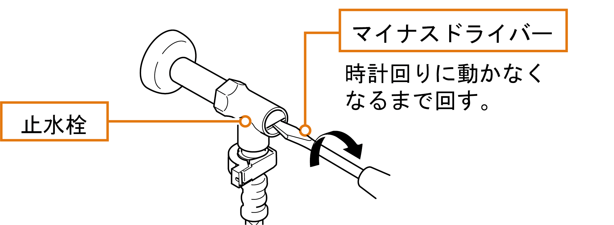 ストレーナーを掃除してください。ハンドルがない場合 止水栓を閉めて、給水を止めてください。
