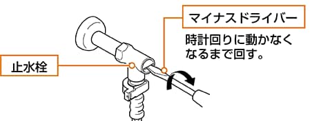 止水栓を閉めて、給水を止めてください。
