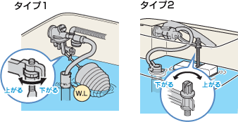 ボールタップの調整ねじを下げる方向に回して、タンク内の水位をW.L.（水位線）に合わせてください。
